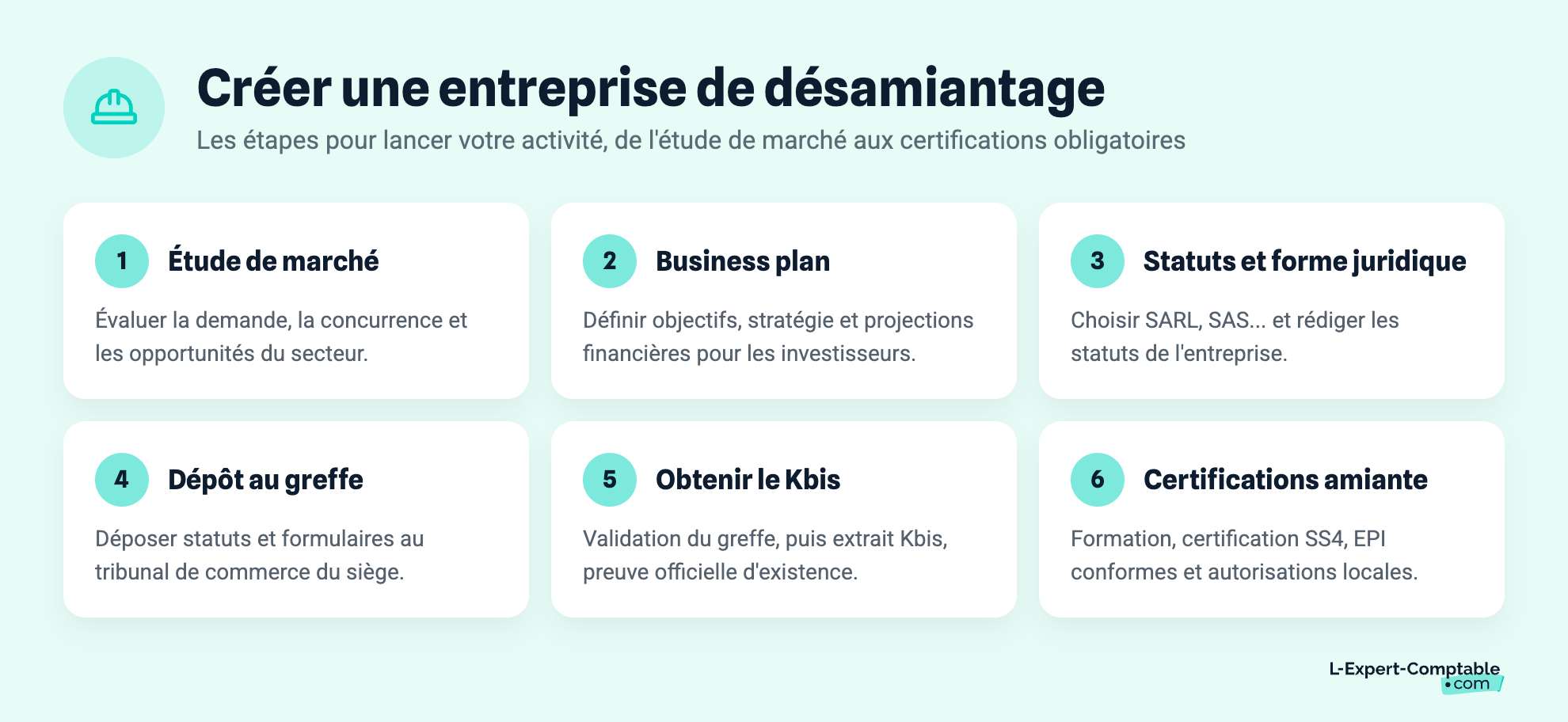 Créer une entreprise de désamiantage